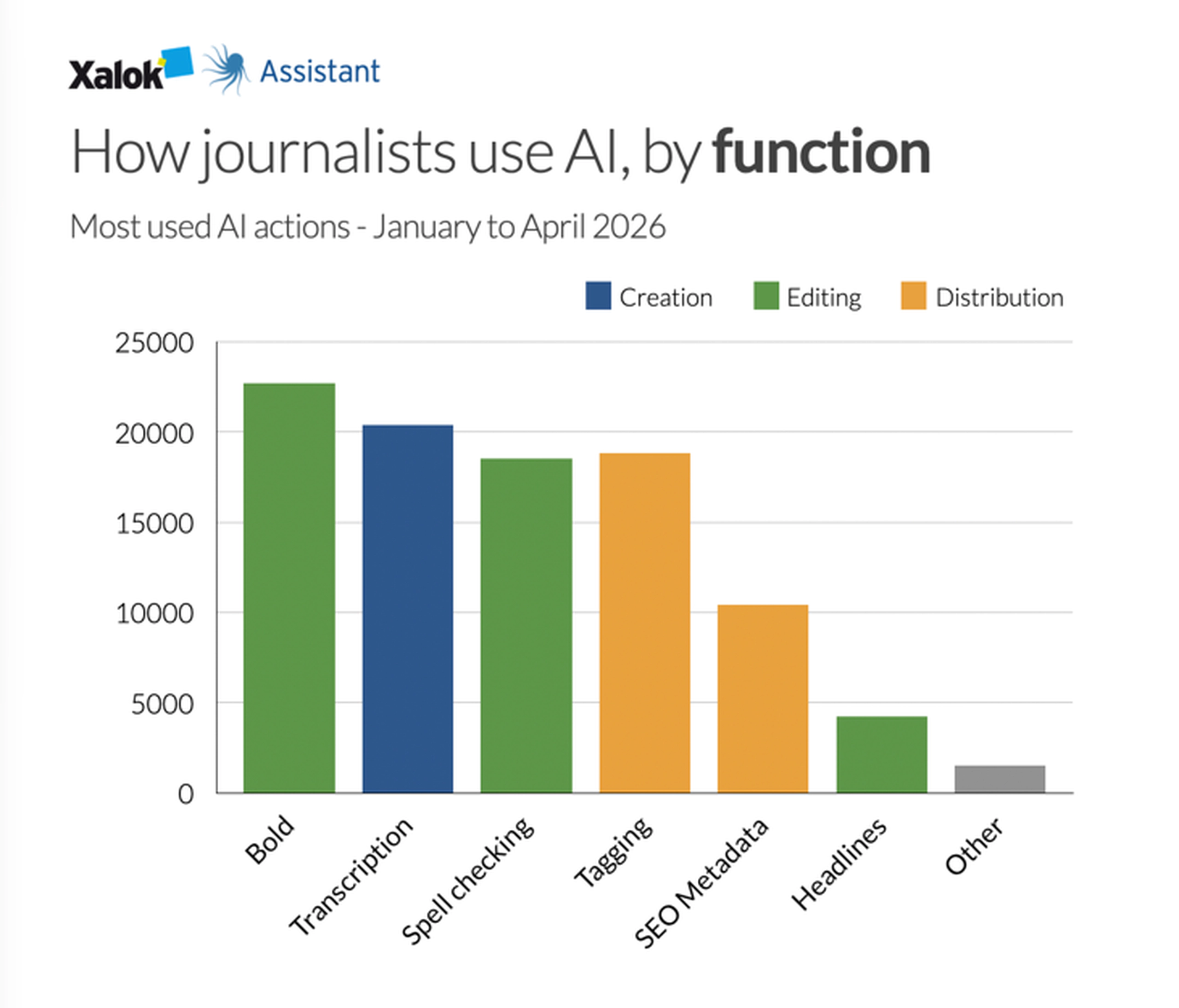 Newsroom-in-the-loop: what AI actually changes in editorial work